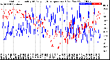 Milwaukee Weather Outdoor Humidity<br>At Daily High<br>Temperature<br>(Past Year)