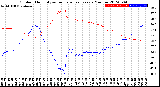 Milwaukee Weather Outdoor Humidity<br>vs Temperature<br>Every 5 Minutes