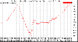 Milwaukee Weather Outdoor Humidity<br>Every 5 Minutes<br>(24 Hours)