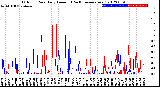 Milwaukee Weather Outdoor Rain<br>Daily Amount<br>(Past/Previous Year)