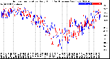 Milwaukee Weather Outdoor Temperature<br>Daily High<br>(Past/Previous Year)