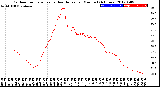 Milwaukee Weather Outdoor Temperature<br>vs Heat Index<br>per Minute<br>(24 Hours)