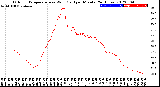 Milwaukee Weather Outdoor Temperature<br>vs Wind Chill<br>per Minute<br>(24 Hours)