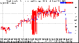 Milwaukee Weather Wind Direction<br>Normalized and Average<br>(24 Hours) (New)