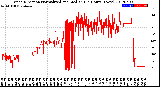 Milwaukee Weather Wind Direction<br>Normalized and Median<br>(24 Hours) (New)