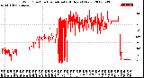 Milwaukee Weather Wind Direction<br>Normalized<br>(24 Hours) (New)