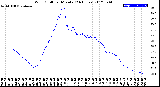 Milwaukee Weather Wind Chill<br>per Minute<br>(24 Hours)