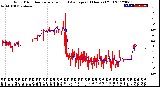 Milwaukee Weather Wind Direction<br>Normalized and Average<br>(24 Hours) (Old)