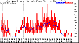 Milwaukee Weather Wind Speed<br>Actual and Median<br>by Minute<br>(24 Hours) (Old)