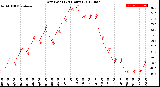 Milwaukee Weather Dew Point<br>(24 Hours)