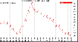 Milwaukee Weather Heat Index<br>(24 Hours)