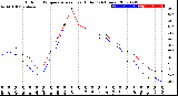 Milwaukee Weather Outdoor Temperature<br>vs Heat Index<br>(24 Hours)