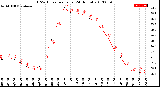 Milwaukee Weather THSW Index<br>per Hour<br>(24 Hours)