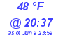 Milwaukee Weather Dewpoint High Low Today