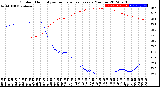 Milwaukee Weather Outdoor Humidity<br>vs Temperature<br>Every 5 Minutes