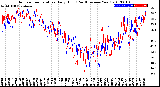 Milwaukee Weather Outdoor Temperature<br>Daily High<br>(Past/Previous Year)