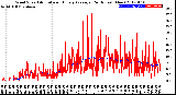 Milwaukee Weather Wind Speed<br>Actual and Hourly<br>Average<br>(24 Hours) (New)