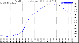 Milwaukee Weather Wind Chill<br>Hourly Average<br>(24 Hours)