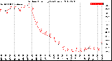 Milwaukee Weather Outdoor Humidity<br>(24 Hours)