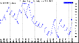 Milwaukee Weather Outdoor Humidity<br>Daily Low