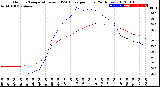 Milwaukee Weather Outdoor Temperature<br>vs THSW Index<br>per Hour<br>(24 Hours)