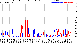 Milwaukee Weather Outdoor Rain<br>Daily Amount<br>(Past/Previous Year)