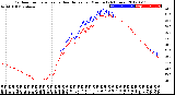 Milwaukee Weather Outdoor Temperature<br>vs Heat Index<br>per Minute<br>(24 Hours)