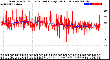 Milwaukee Weather Wind Direction<br>Normalized and Average<br>(24 Hours) (New)