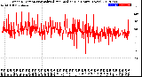 Milwaukee Weather Wind Direction<br>Normalized and Median<br>(24 Hours) (New)