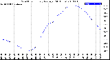 Milwaukee Weather Wind Chill<br>Hourly Average<br>(24 Hours)