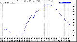 Milwaukee Weather Wind Chill<br>per Minute<br>(24 Hours)