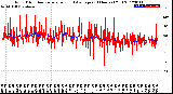 Milwaukee Weather Wind Direction<br>Normalized and Average<br>(24 Hours) (Old)