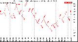 Milwaukee Weather Wind Speed<br>10 Minute Average<br>(4 Hours)