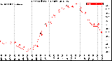 Milwaukee Weather Heat Index<br>(24 Hours)