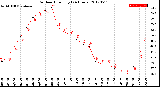 Milwaukee Weather Outdoor Humidity<br>(24 Hours)