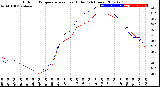 Milwaukee Weather Outdoor Temperature<br>vs Heat Index<br>(24 Hours)