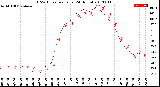 Milwaukee Weather THSW Index<br>per Hour<br>(24 Hours)