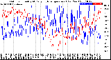 Milwaukee Weather Outdoor Humidity<br>At Daily High<br>Temperature<br>(Past Year)