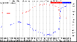 Milwaukee Weather Outdoor Humidity<br>vs Temperature<br>Every 5 Minutes