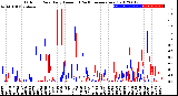 Milwaukee Weather Outdoor Rain<br>Daily Amount<br>(Past/Previous Year)