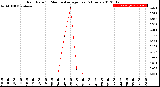 Milwaukee Weather Rain Rate<br>15 Minute Average<br>Past 6 Hours