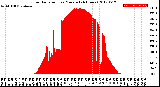 Milwaukee Weather Solar Radiation<br>per Minute<br>(24 Hours)