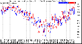 Milwaukee Weather Outdoor Temperature<br>Daily High<br>(Past/Previous Year)