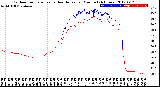 Milwaukee Weather Outdoor Temperature<br>vs Heat Index<br>per Minute<br>(24 Hours)