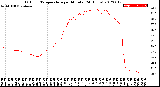 Milwaukee Weather Outdoor Temperature<br>per Minute<br>(24 Hours)