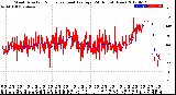 Milwaukee Weather Wind Direction<br>Normalized and Average<br>(24 Hours) (New)