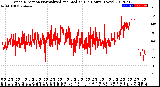 Milwaukee Weather Wind Direction<br>Normalized and Median<br>(24 Hours) (New)