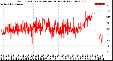 Milwaukee Weather Wind Direction<br>Normalized<br>(24 Hours) (New)