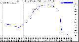 Milwaukee Weather Wind Chill<br>per Minute<br>(24 Hours)