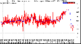 Milwaukee Weather Wind Direction<br>Normalized and Average<br>(24 Hours) (Old)